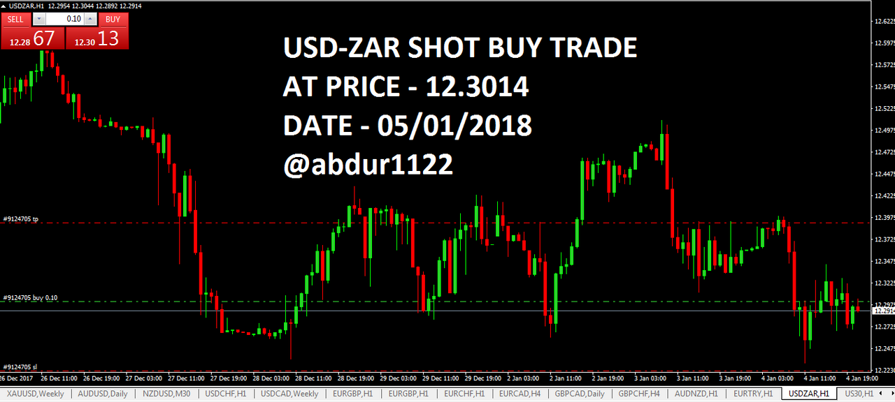 6000 zar to usd